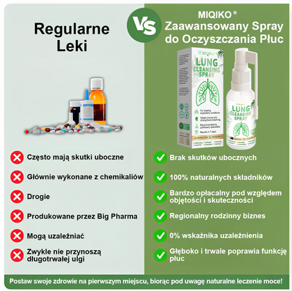 [Oficjalny flagowy sklep marki]👨‍⚕️MIQIKO Zaawansowany spray oczyszczający płuca (☘️zalecany przez specjalistów od płuc☘️)